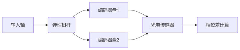 deepseek_mermaid_20250428_1160dd