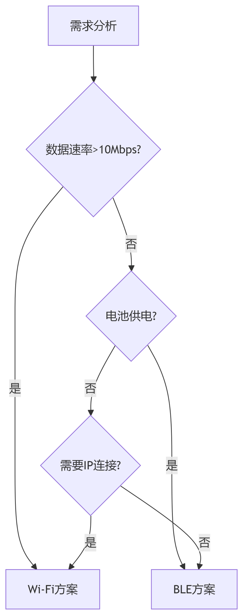 deepseek_mermaid_20250512_80f694