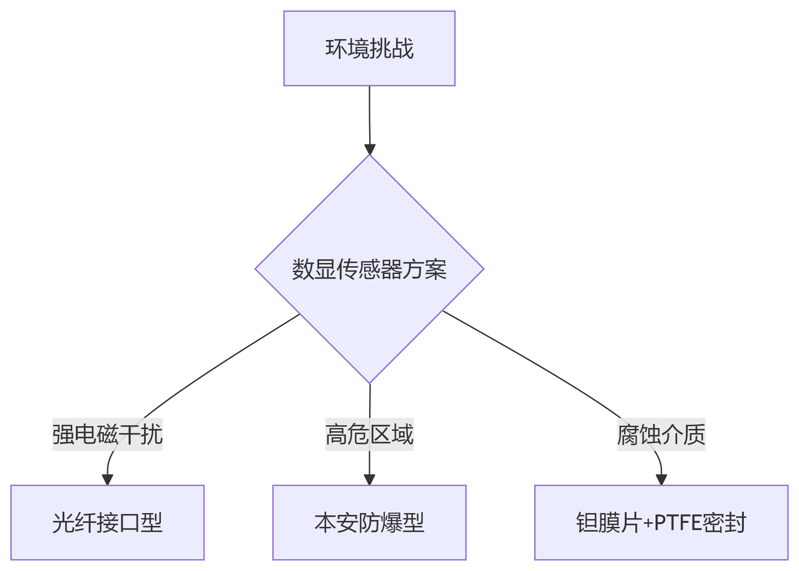 deepseek_mermaid_20250527_143184