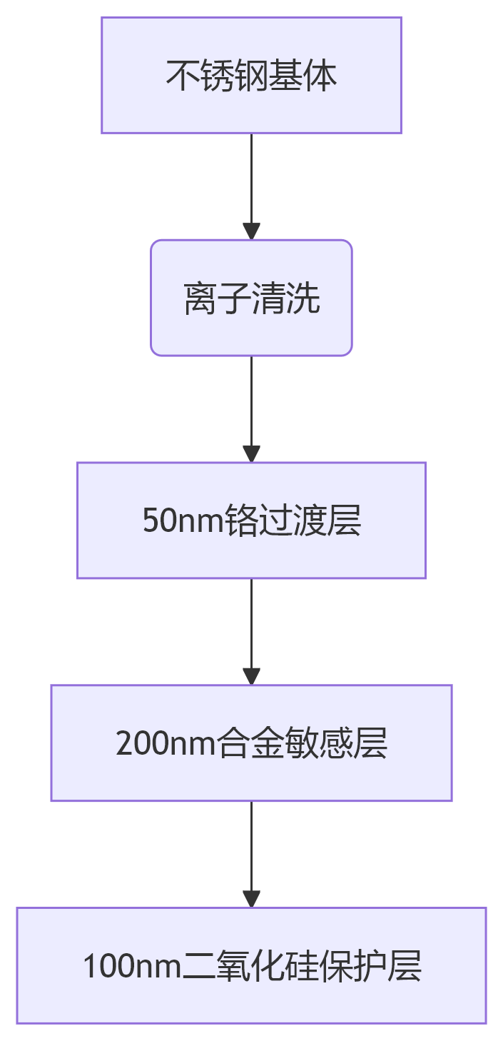 deepseek_mermaid_20250605_e62904